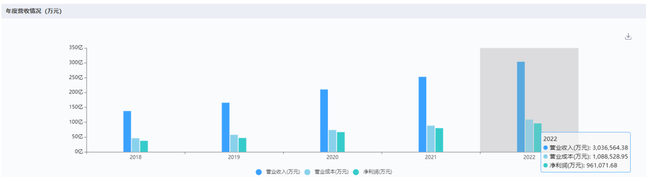 深圳迈瑞电子怎么样国内十大医疗器械企业情况（上篇）-药智产业大脑_https://www.jmylbn.com_新闻资讯_第2张