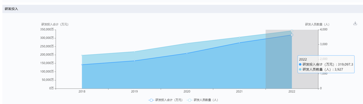深圳迈瑞电子怎么样国内十大医疗器械企业情况（上篇）-药智产业大脑_https://www.jmylbn.com_新闻资讯_第3张