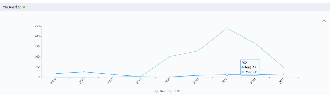 深圳迈瑞电子怎么样国内十大医疗器械企业情况（上篇）-药智产业大脑_https://www.jmylbn.com_新闻资讯_第6张