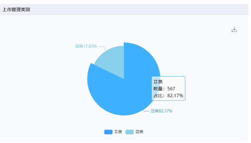 深圳迈瑞电子怎么样国内十大医疗器械企业情况（上篇）-药智产业大脑_https://www.jmylbn.com_新闻资讯_第7张
