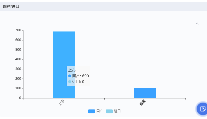 深圳迈瑞电子怎么样国内十大医疗器械企业情况（上篇）-药智产业大脑_https://www.jmylbn.com_新闻资讯_第8张