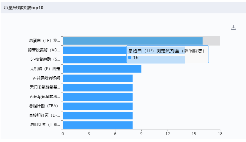 深圳迈瑞电子怎么样国内十大医疗器械企业情况（上篇）-药智产业大脑_https://www.jmylbn.com_新闻资讯_第10张