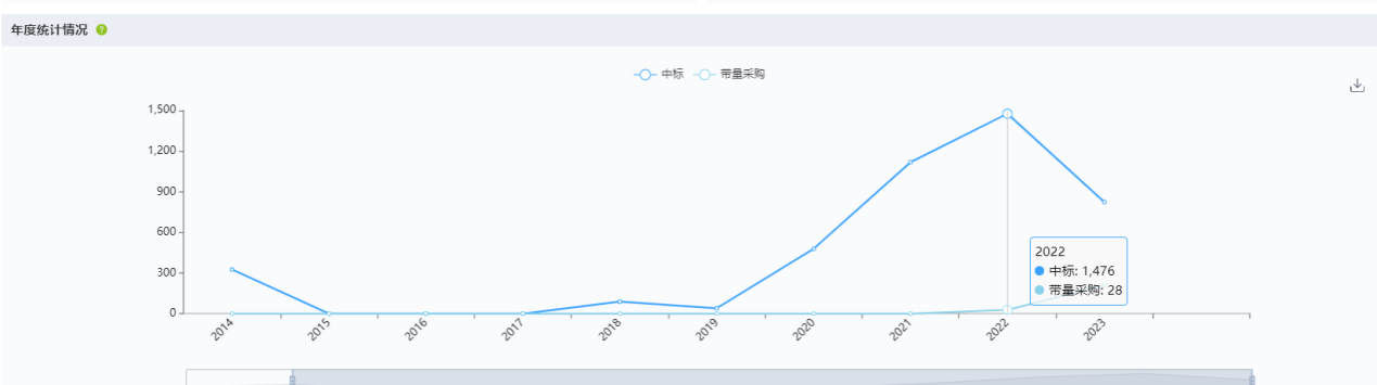 深圳迈瑞电子怎么样国内十大医疗器械企业情况（上篇）-药智产业大脑_https://www.jmylbn.com_新闻资讯_第11张