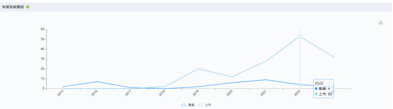 深圳迈瑞电子怎么样国内十大医疗器械企业情况（上篇）-药智产业大脑_https://www.jmylbn.com_新闻资讯_第13张
