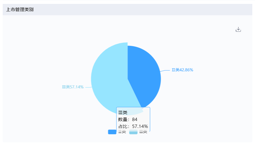 深圳迈瑞电子怎么样国内十大医疗器械企业情况（上篇）-药智产业大脑_https://www.jmylbn.com_新闻资讯_第14张