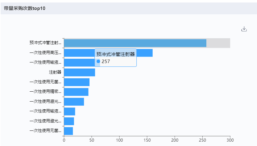 深圳迈瑞电子怎么样国内十大医疗器械企业情况（上篇）-药智产业大脑_https://www.jmylbn.com_新闻资讯_第17张