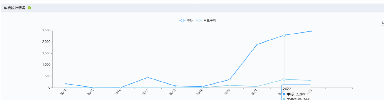 深圳迈瑞电子怎么样国内十大医疗器械企业情况（上篇）-药智产业大脑_https://www.jmylbn.com_新闻资讯_第18张