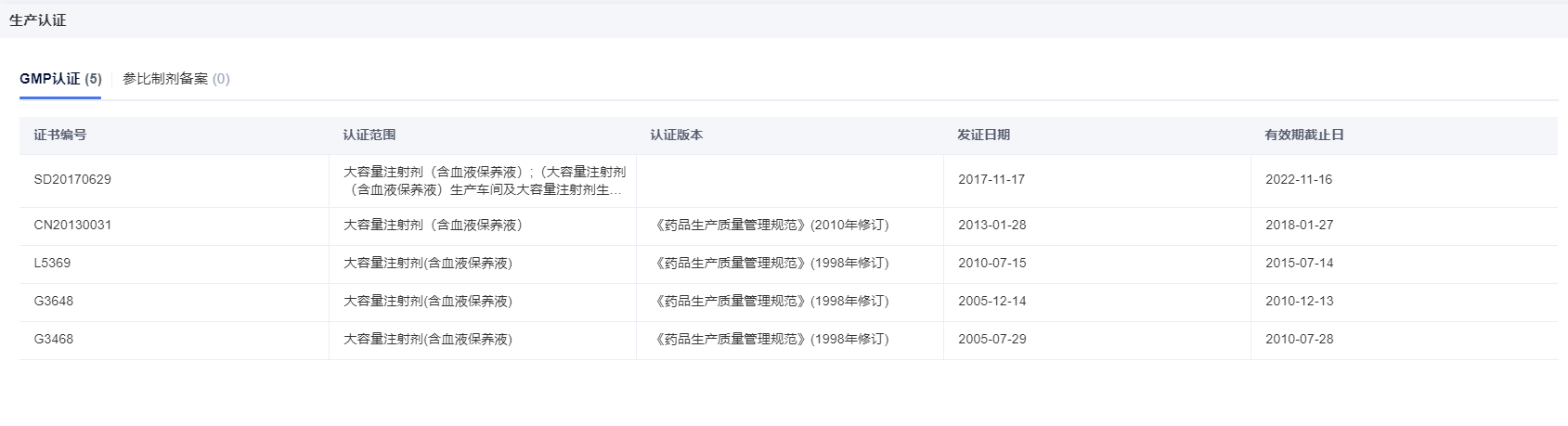 深圳迈瑞电子怎么样国内十大医疗器械企业情况（上篇）-药智产业大脑_https://www.jmylbn.com_新闻资讯_第20张