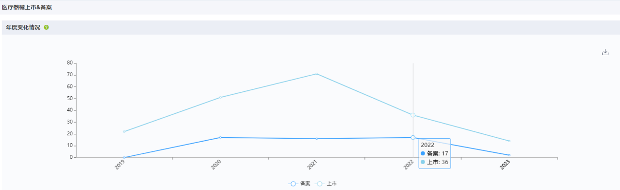深圳迈瑞电子怎么样国内十大医疗器械企业情况（上篇）-药智产业大脑_https://www.jmylbn.com_新闻资讯_第22张