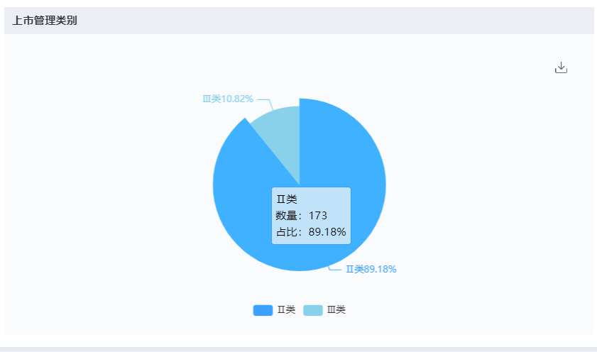 深圳迈瑞电子怎么样国内十大医疗器械企业情况（上篇）-药智产业大脑_https://www.jmylbn.com_新闻资讯_第23张