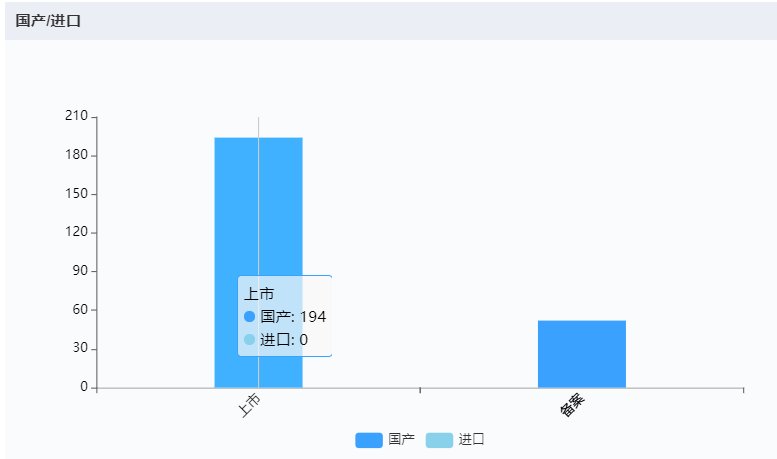深圳迈瑞电子怎么样国内十大医疗器械企业情况（上篇）-药智产业大脑_https://www.jmylbn.com_新闻资讯_第24张