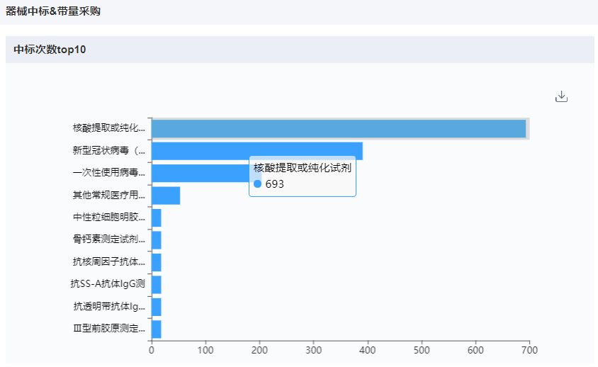 深圳迈瑞电子怎么样国内十大医疗器械企业情况（上篇）-药智产业大脑_https://www.jmylbn.com_新闻资讯_第25张