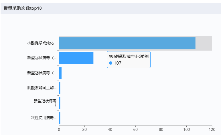 深圳迈瑞电子怎么样国内十大医疗器械企业情况（上篇）-药智产业大脑_https://www.jmylbn.com_新闻资讯_第26张