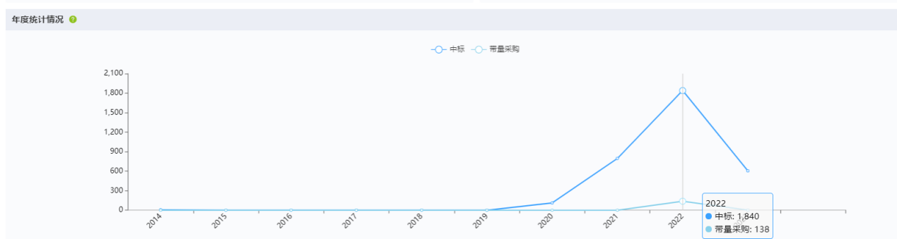 深圳迈瑞电子怎么样国内十大医疗器械企业情况（上篇）-药智产业大脑_https://www.jmylbn.com_新闻资讯_第27张