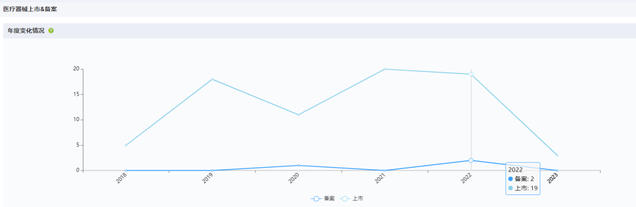 深圳迈瑞电子怎么样国内十大医疗器械企业情况（上篇）-药智产业大脑_https://www.jmylbn.com_新闻资讯_第29张