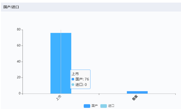 深圳迈瑞电子怎么样国内十大医疗器械企业情况（上篇）-药智产业大脑_https://www.jmylbn.com_新闻资讯_第31张