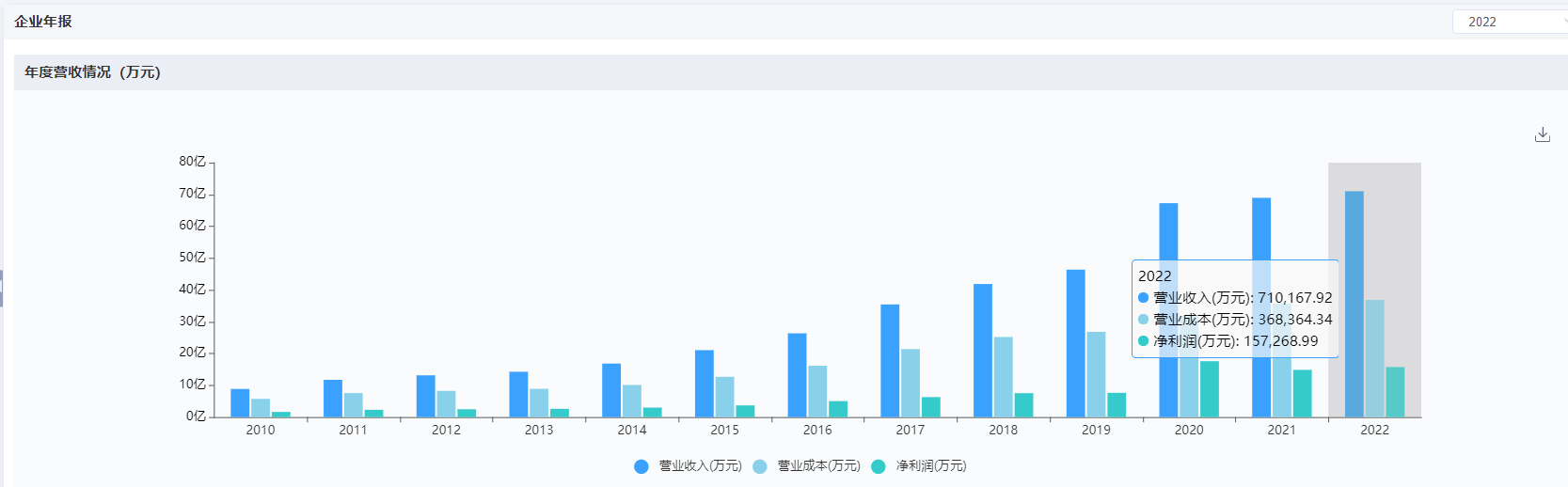 深圳迈瑞电子怎么样国内十大医疗器械企业情况（上篇）-药智产业大脑_https://www.jmylbn.com_新闻资讯_第34张