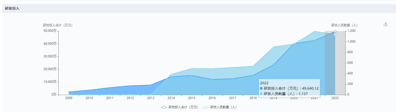 深圳迈瑞电子怎么样国内十大医疗器械企业情况（上篇）-药智产业大脑_https://www.jmylbn.com_新闻资讯_第35张