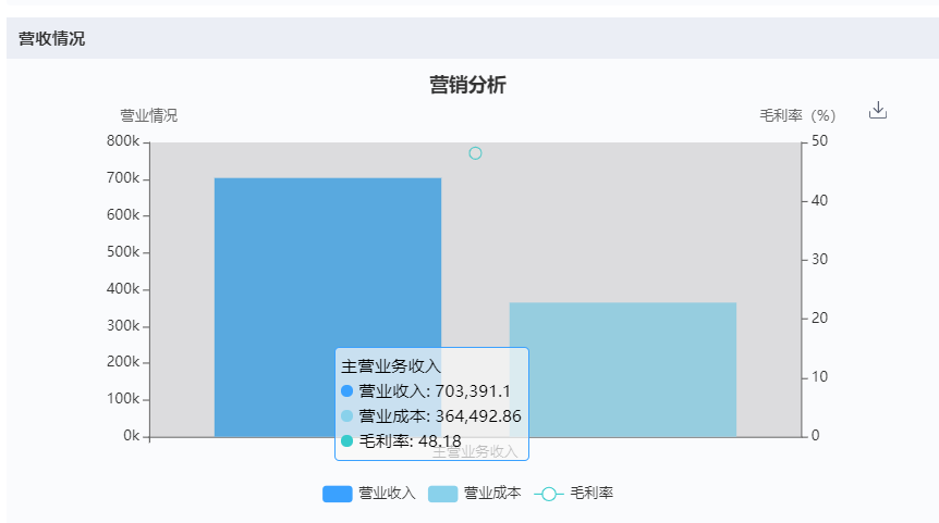 深圳迈瑞电子怎么样国内十大医疗器械企业情况（上篇）-药智产业大脑_https://www.jmylbn.com_新闻资讯_第36张