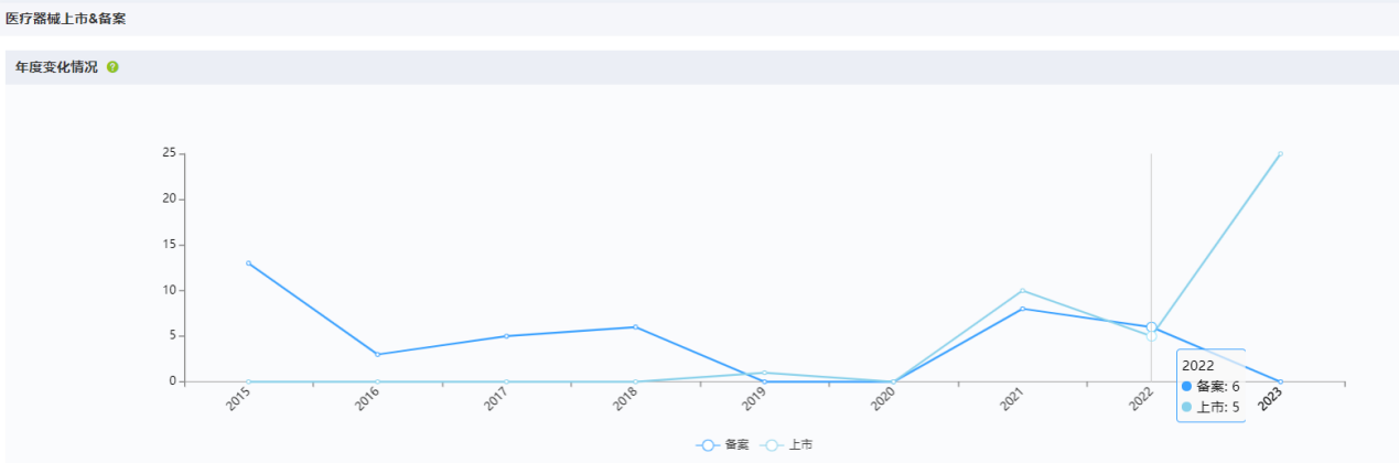 深圳迈瑞电子怎么样国内十大医疗器械企业情况（上篇）-药智产业大脑_https://www.jmylbn.com_新闻资讯_第37张