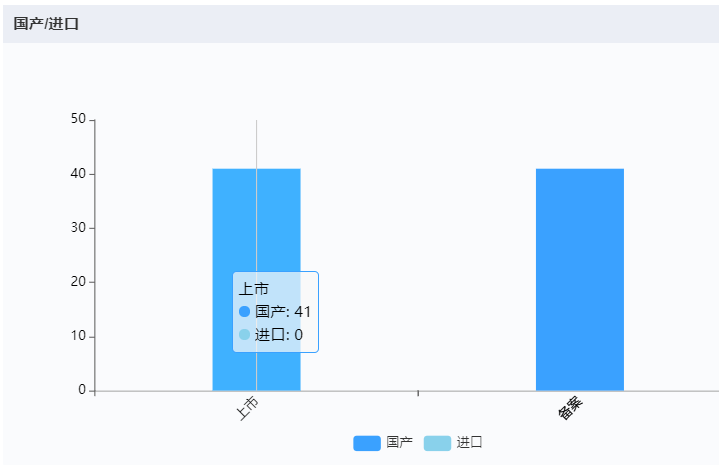 深圳迈瑞电子怎么样国内十大医疗器械企业情况（上篇）-药智产业大脑_https://www.jmylbn.com_新闻资讯_第38张