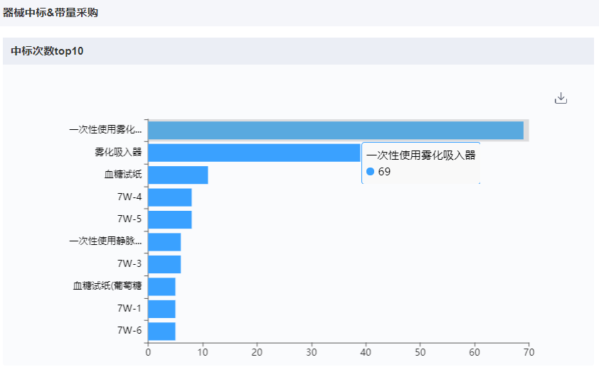 深圳迈瑞电子怎么样国内十大医疗器械企业情况（上篇）-药智产业大脑_https://www.jmylbn.com_新闻资讯_第39张