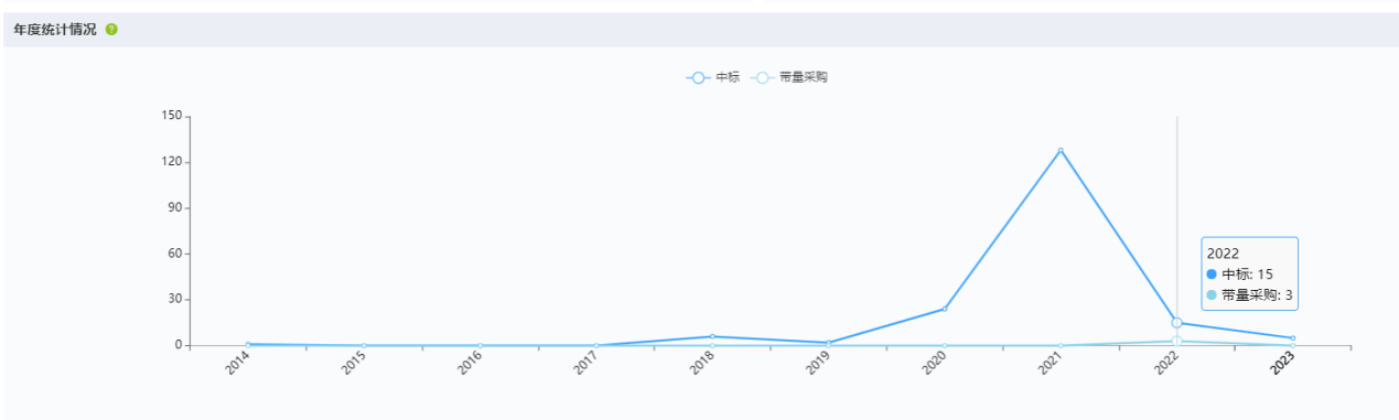 深圳迈瑞电子怎么样国内十大医疗器械企业情况（上篇）-药智产业大脑_https://www.jmylbn.com_新闻资讯_第40张