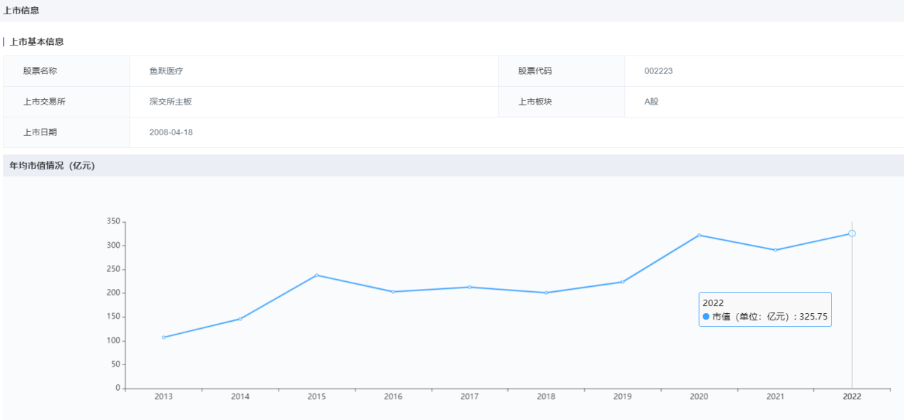 深圳迈瑞电子怎么样国内十大医疗器械企业情况（上篇）-药智产业大脑_https://www.jmylbn.com_新闻资讯_第33张