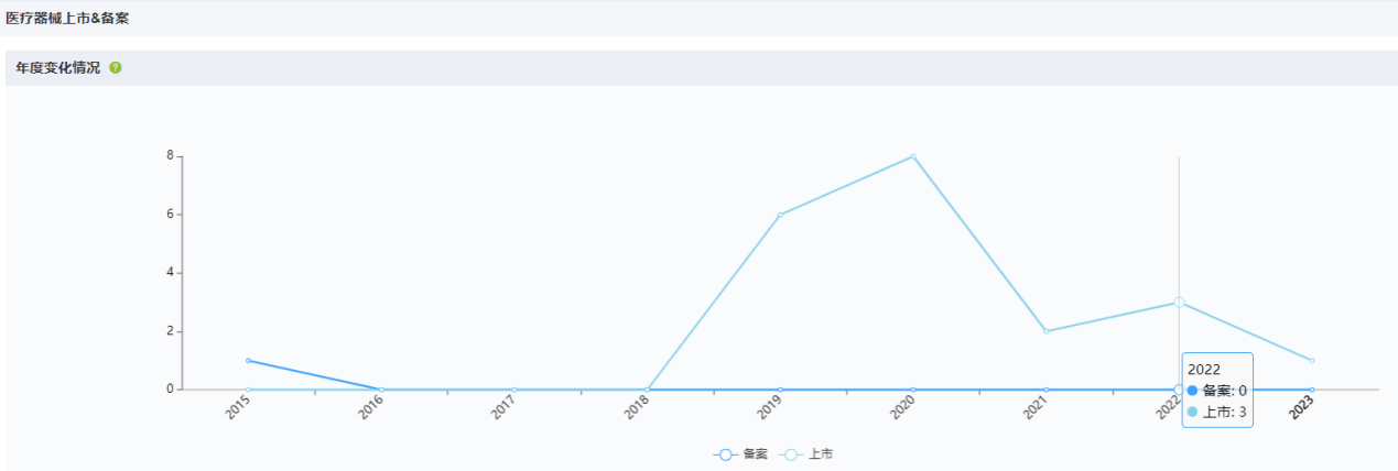 上海医疗器械怎么样国内十大医疗器械企业情况（下篇）-药智产业大脑_https://www.jmylbn.com_新闻资讯_第2张