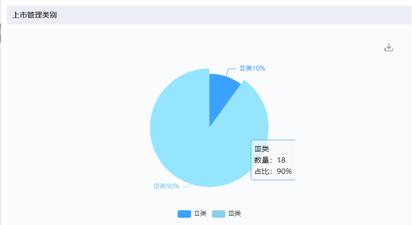 上海医疗器械怎么样国内十大医疗器械企业情况（下篇）-药智产业大脑_https://www.jmylbn.com_新闻资讯_第3张