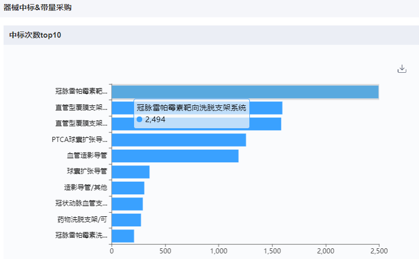 上海医疗器械怎么样国内十大医疗器械企业情况（下篇）-药智产业大脑_https://www.jmylbn.com_新闻资讯_第4张