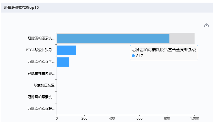 上海医疗器械怎么样国内十大医疗器械企业情况（下篇）-药智产业大脑_https://www.jmylbn.com_新闻资讯_第5张
