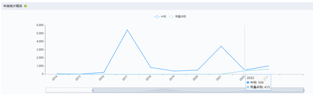 上海医疗器械怎么样国内十大医疗器械企业情况（下篇）-药智产业大脑_https://www.jmylbn.com_新闻资讯_第6张