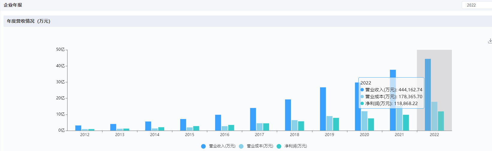 上海医疗器械怎么样国内十大医疗器械企业情况（下篇）-药智产业大脑_https://www.jmylbn.com_新闻资讯_第8张