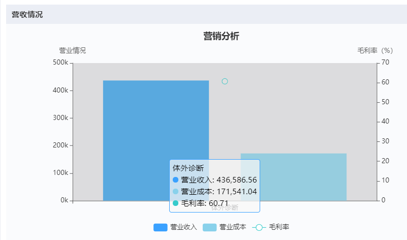 上海医疗器械怎么样国内十大医疗器械企业情况（下篇）-药智产业大脑_https://www.jmylbn.com_新闻资讯_第9张