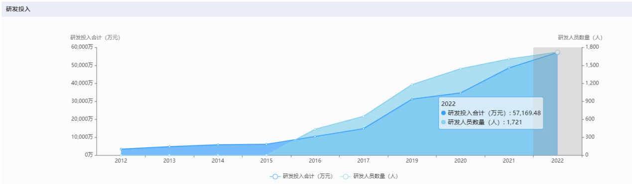 上海医疗器械怎么样国内十大医疗器械企业情况（下篇）-药智产业大脑_https://www.jmylbn.com_新闻资讯_第10张