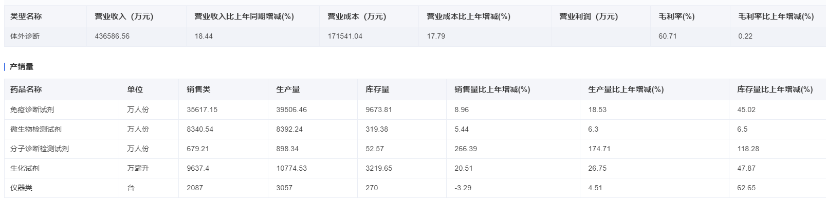 上海医疗器械怎么样国内十大医疗器械企业情况（下篇）-药智产业大脑_https://www.jmylbn.com_新闻资讯_第11张