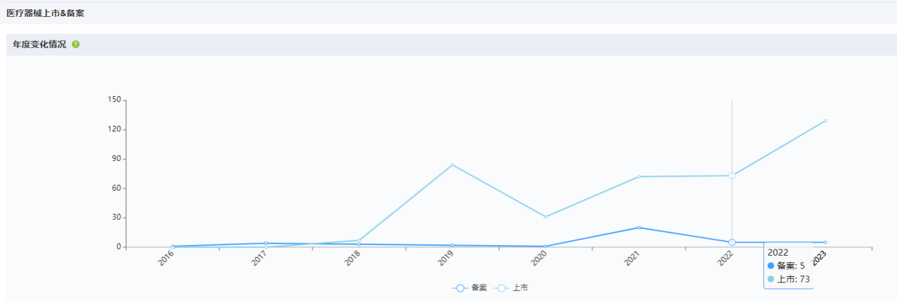 上海医疗器械怎么样国内十大医疗器械企业情况（下篇）-药智产业大脑_https://www.jmylbn.com_新闻资讯_第12张