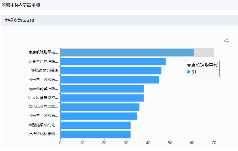 上海医疗器械怎么样国内十大医疗器械企业情况（下篇）-药智产业大脑_https://www.jmylbn.com_新闻资讯_第14张