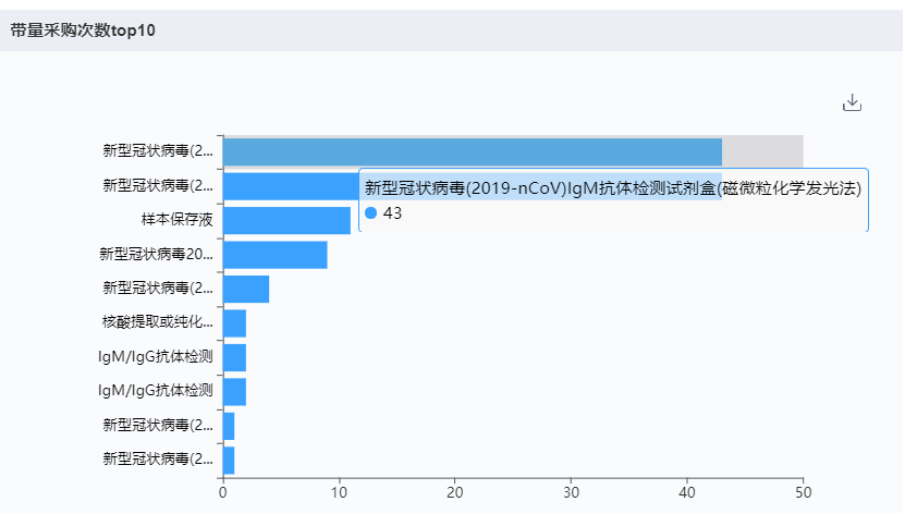 上海医疗器械怎么样国内十大医疗器械企业情况（下篇）-药智产业大脑_https://www.jmylbn.com_新闻资讯_第15张