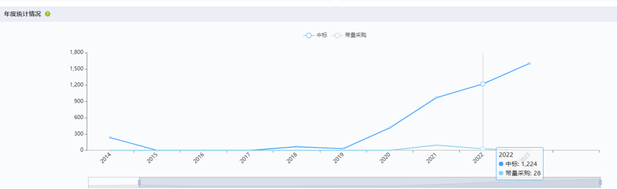 上海医疗器械怎么样国内十大医疗器械企业情况（下篇）-药智产业大脑_https://www.jmylbn.com_新闻资讯_第16张