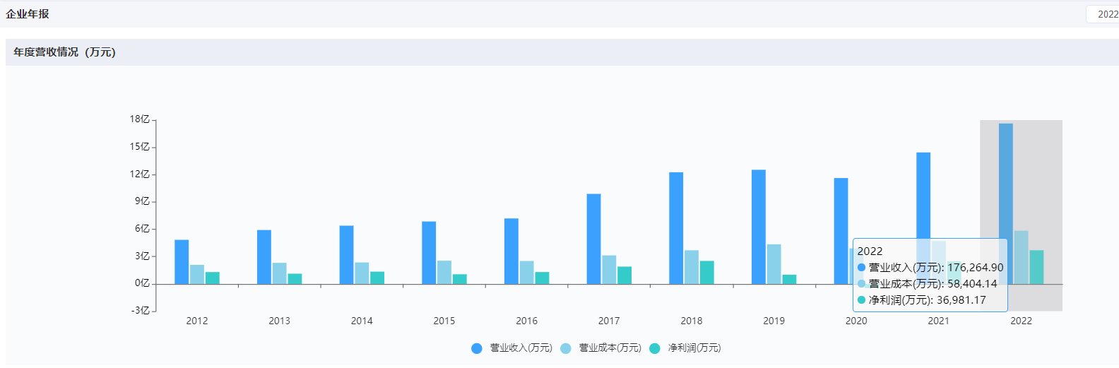 上海医疗器械怎么样国内十大医疗器械企业情况（下篇）-药智产业大脑_https://www.jmylbn.com_新闻资讯_第18张