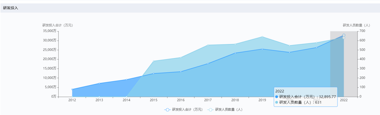 上海医疗器械怎么样国内十大医疗器械企业情况（下篇）-药智产业大脑_https://www.jmylbn.com_新闻资讯_第19张