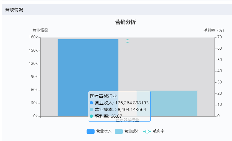 上海医疗器械怎么样国内十大医疗器械企业情况（下篇）-药智产业大脑_https://www.jmylbn.com_新闻资讯_第20张
