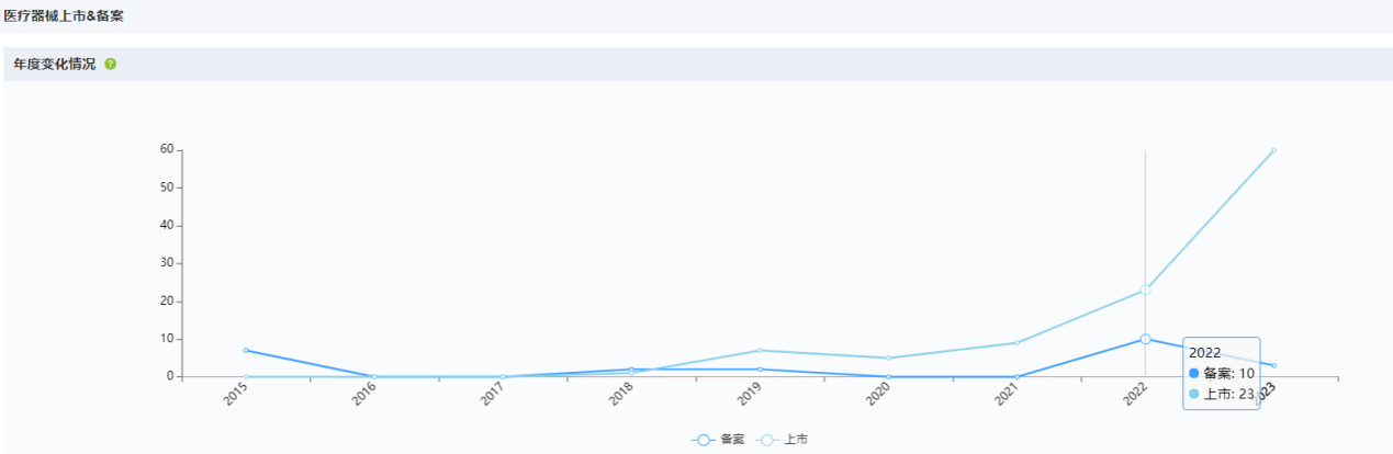 上海医疗器械怎么样国内十大医疗器械企业情况（下篇）-药智产业大脑_https://www.jmylbn.com_新闻资讯_第22张