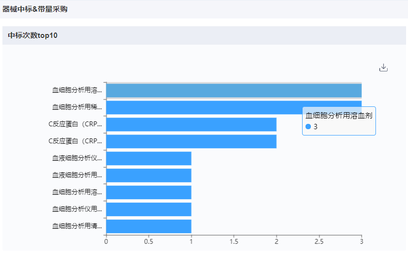 上海医疗器械怎么样国内十大医疗器械企业情况（下篇）-药智产业大脑_https://www.jmylbn.com_新闻资讯_第24张