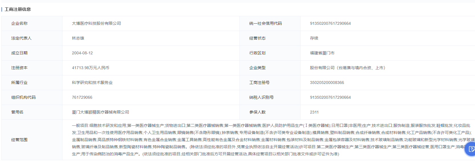上海医疗器械怎么样国内十大医疗器械企业情况（下篇）-药智产业大脑_https://www.jmylbn.com_新闻资讯_第25张