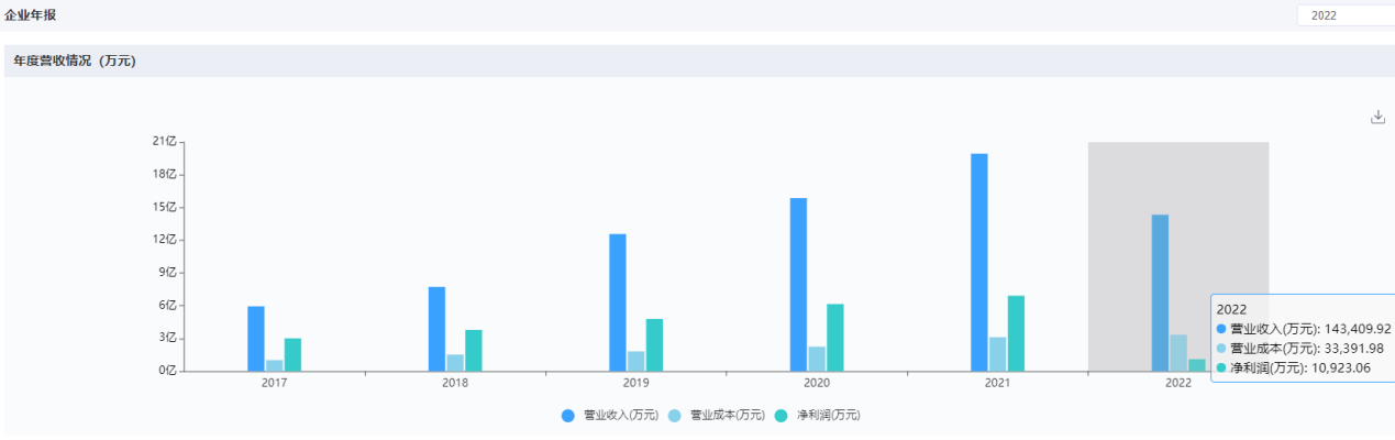 上海医疗器械怎么样国内十大医疗器械企业情况（下篇）-药智产业大脑_https://www.jmylbn.com_新闻资讯_第26张