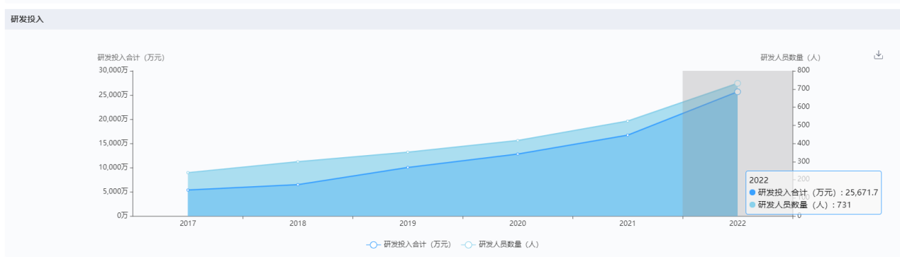 上海医疗器械怎么样国内十大医疗器械企业情况（下篇）-药智产业大脑_https://www.jmylbn.com_新闻资讯_第27张