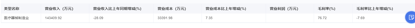 上海医疗器械怎么样国内十大医疗器械企业情况（下篇）-药智产业大脑_https://www.jmylbn.com_新闻资讯_第29张